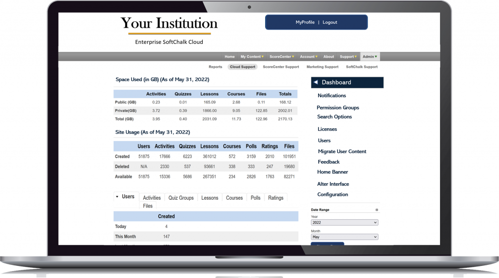 laptop screen showing data from a sample softchalk lesson including number of users, site usage, poll answers, ratings, etc